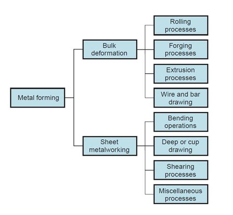 load estimation for bulk and sheet metal forming processes|sheet metal forming process.